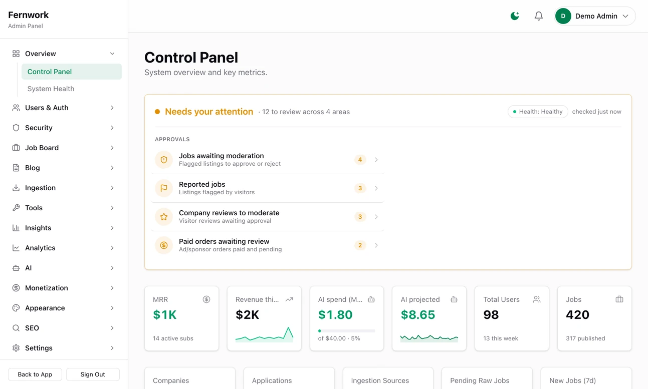 The Job Lab admin Control Panel: a Needs your attention box listing jobs awaiting moderation, reported jobs, company reviews and paid ad orders to review, beside a Health: Healthy badge, then tiles for monthly recurring revenue, revenue this month, AI spend against a 40 dollar budget, 98 users and 420 jobs