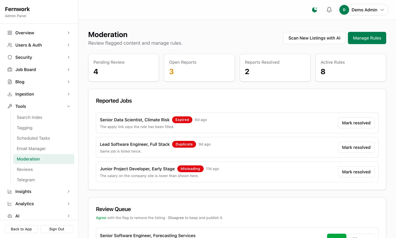 The Moderation page: 4 jobs pending review, 3 open reports, 2 resolved and 8 active rules, then the reported jobs with the reason each was reported, Duplicate, Misleading or Expired, and a Mark resolved button