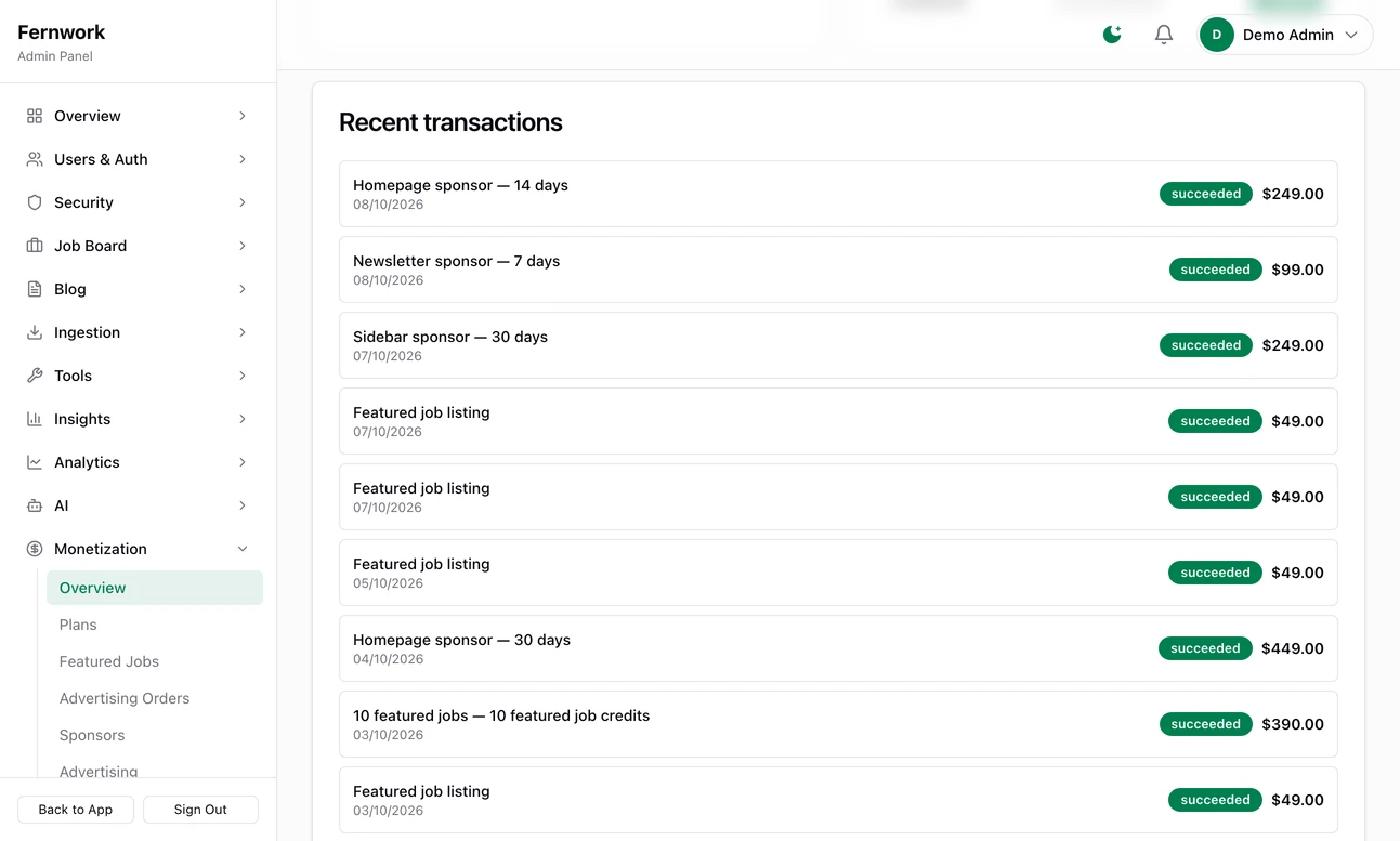 Recent transactions on the Monetization page: payments for homepage and sidebar sponsorships at 249 and 449 dollars and featured job listings at 49 dollars, each marked succeeded with its date