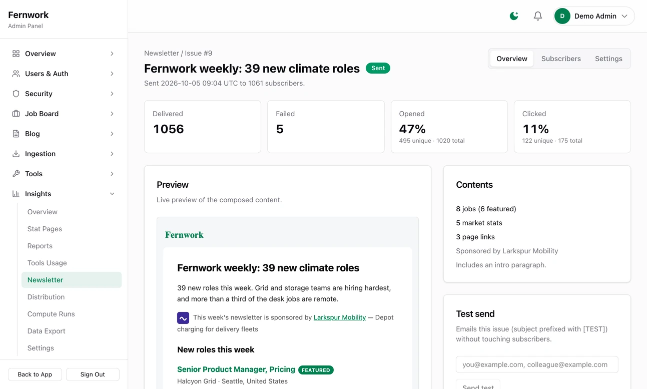 One sent issue of the Fernwork weekly newsletter: tiles for delivered, failed, opened and clicked, a preview of the email with its sponsor line for Larkspur Mobility and the first job, and a Contents panel listing 8 jobs, 5 market stats and 3 page links
