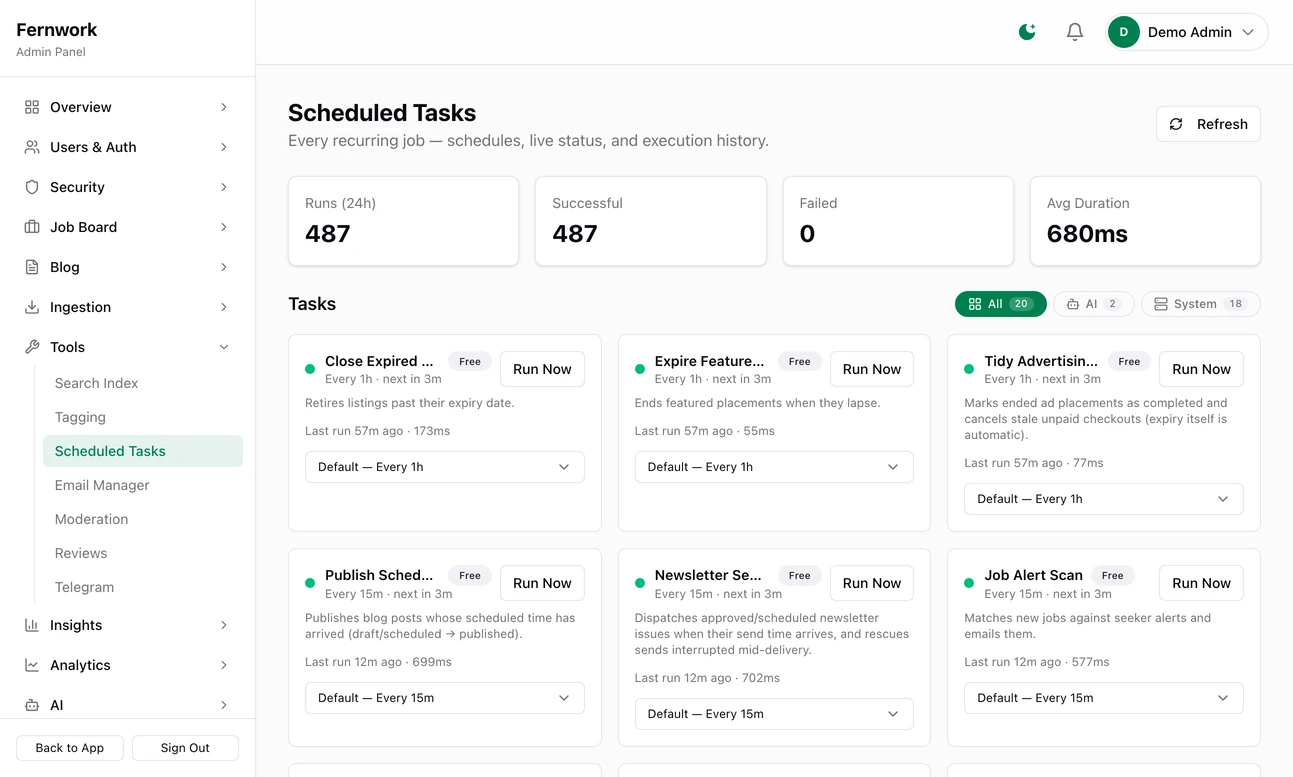 The Scheduled Tasks page: totals for runs in the last 24 hours with none failed, then a card for each recurring task, such as Newsletter Sender, Job Alert Scan, Health Check and Close Expired Jobs, with when it last ran, when it runs next, a Run Now button and a menu to change how often it runs