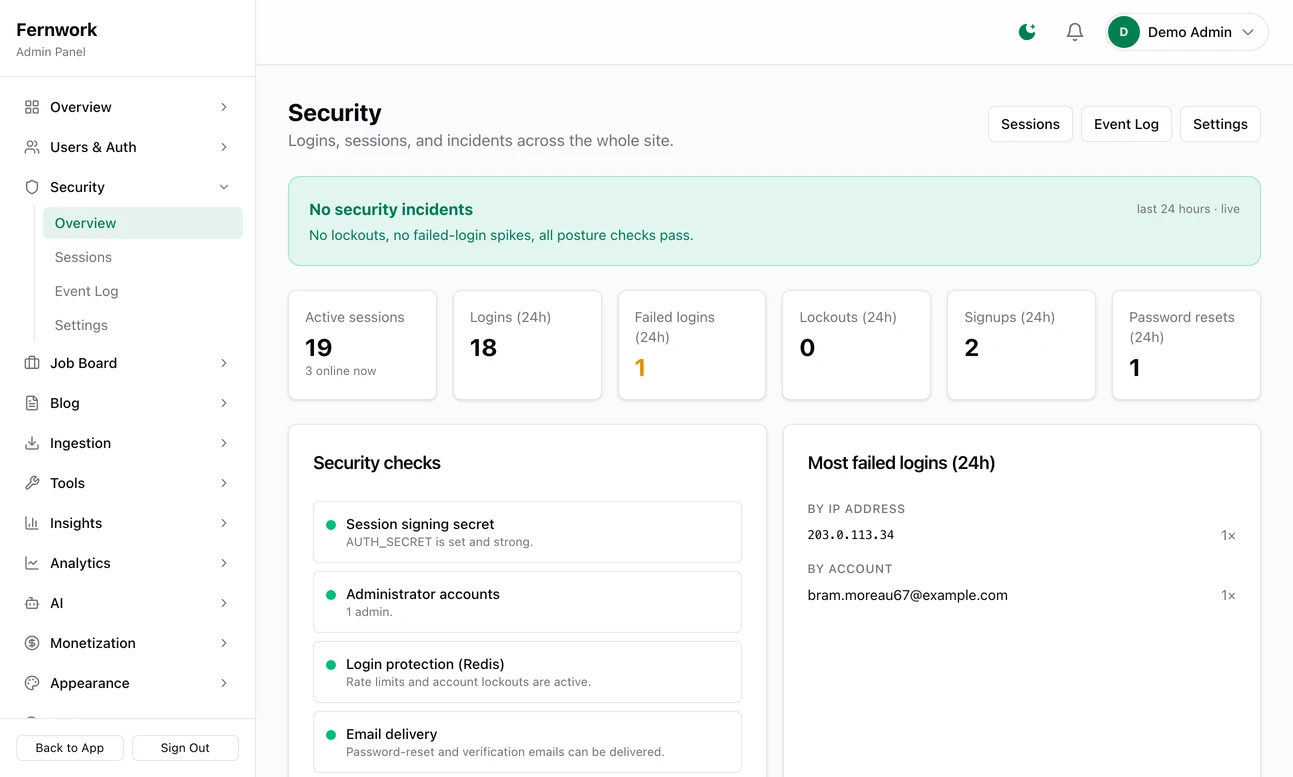The Security page with a green No security incidents banner: tiles for active sessions, logins, failed logins, lockouts, signups and password resets in the last 24 hours, a list of security checks all passing, and the addresses and accounts with the most failed logins