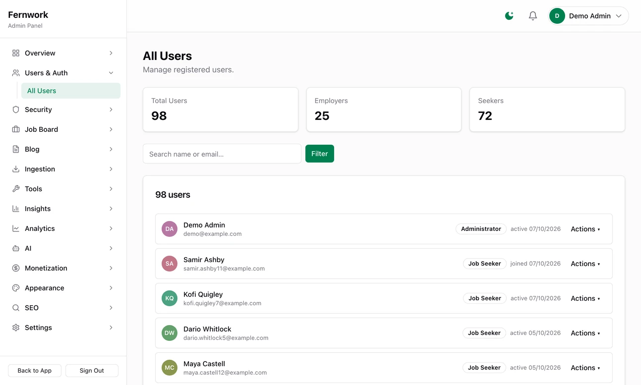 The All Users page: 98 users, of whom 25 are employers and 72 job seekers, a search box, and a list giving the role of each person and when they joined or were last active