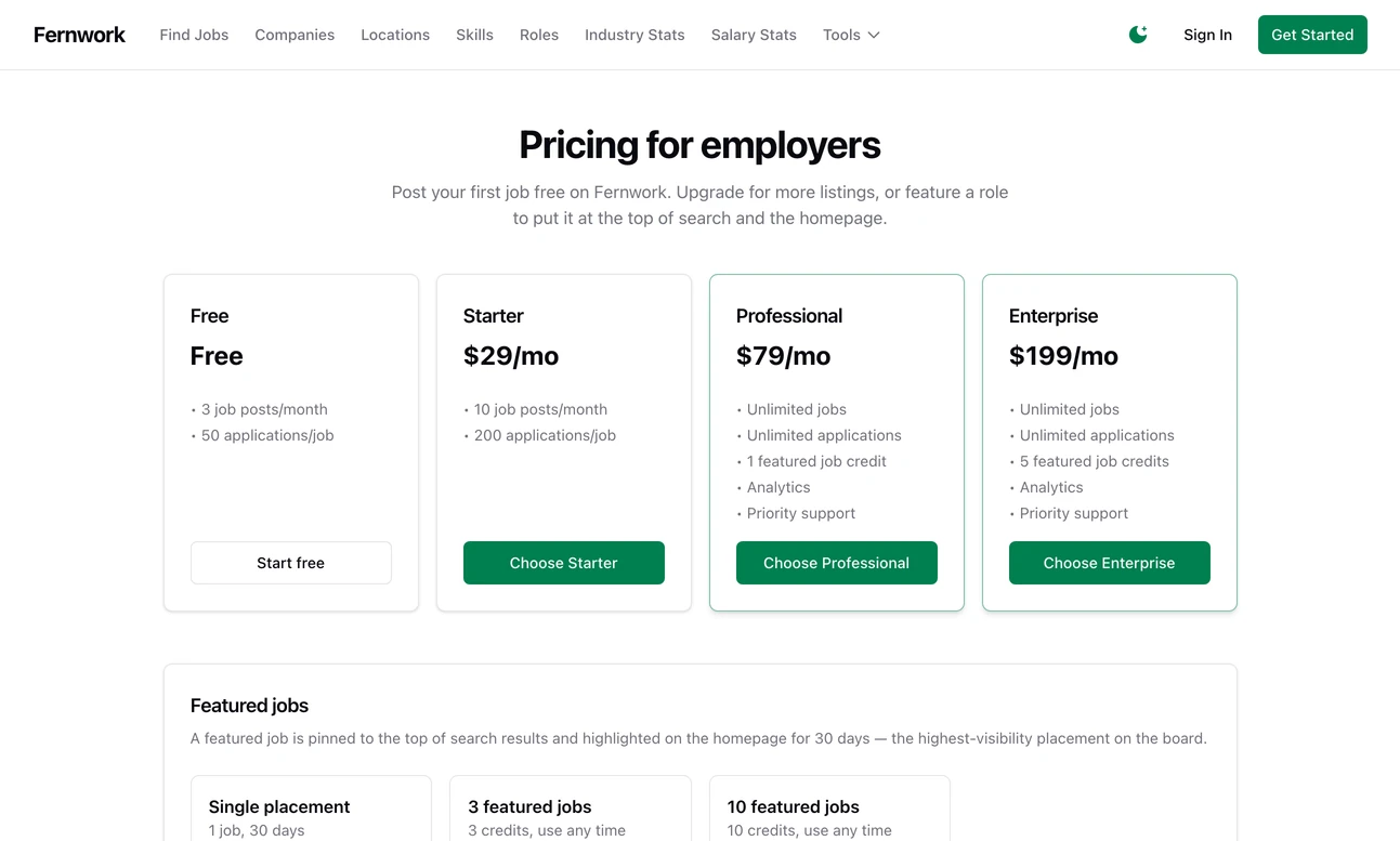 The Pricing for employers page: four plan cards, Free, Starter at 29 dollars a month, Professional at 79 and Enterprise at 199, each listing job posts, applications, featured credits and analytics, with the start of the Featured jobs prices below