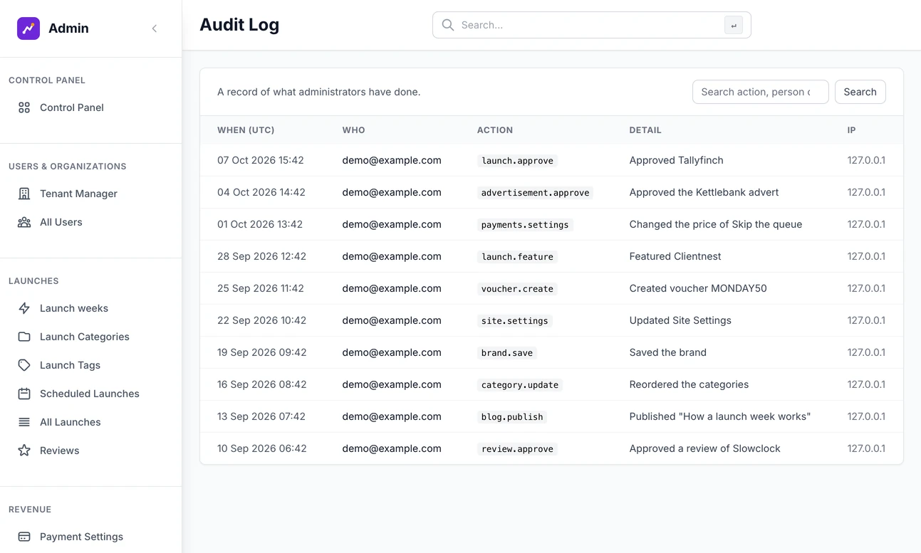 The Audit Log: every change made in the admin, with who made it, what it was and when