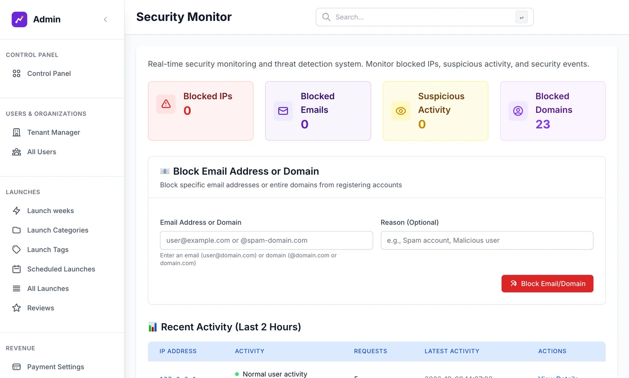 The Security Monitor: tiles counting blocked IPs, blocked emails, suspicious addresses and blocked domains, then the form to block an email address or a domain