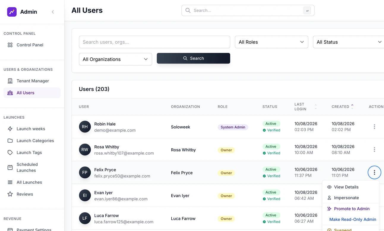 All Users with the menu on one maker's row open: View Details, Impersonate, Promote to Admin, Make Read-Only Admin, Suspend, Activate and Delete