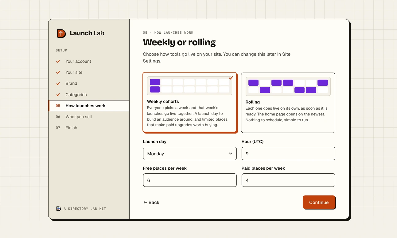 Step five of the setup wizard, How launches work: Weekly cohorts chosen over Rolling, the launch day set to Monday, and 6 free and 4 paid places a week