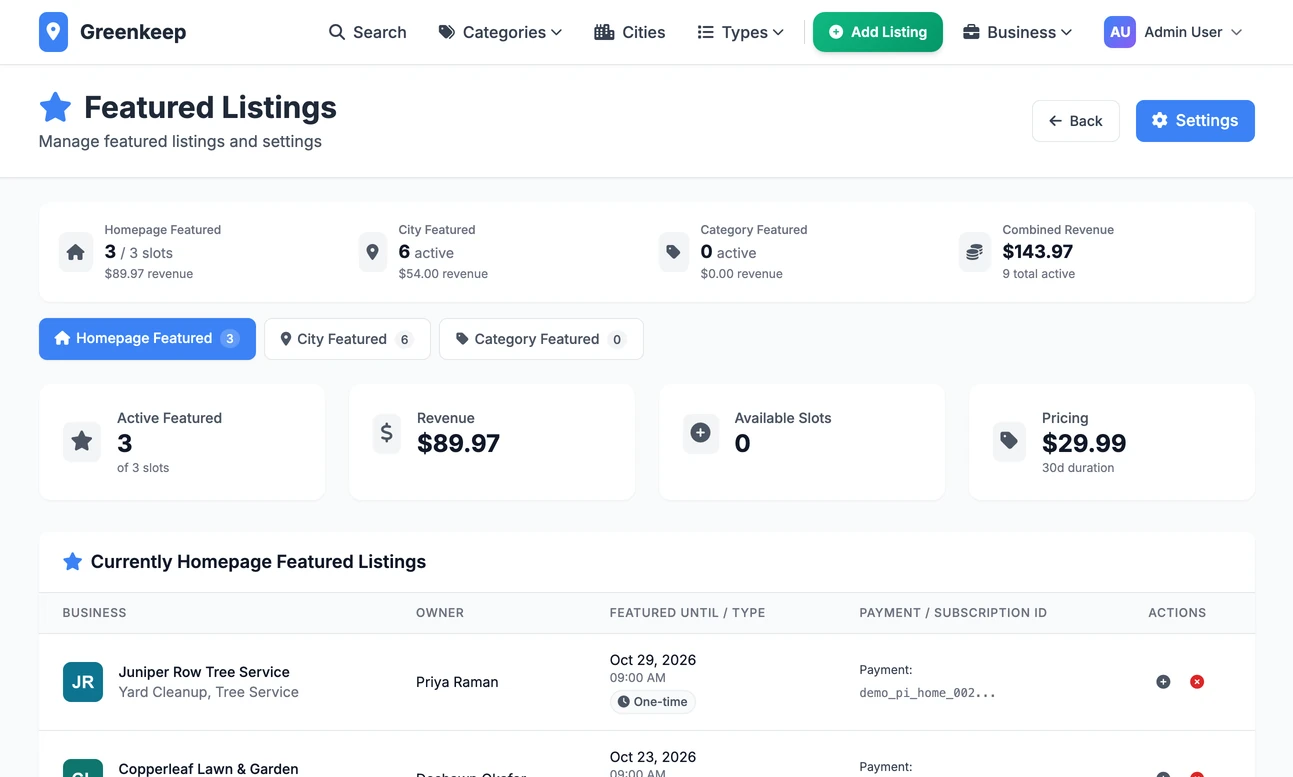 The Featured Listings page: 3 of 3 homepage slots taken, 6 city featured listings, revenue of 143.97 dollars, and a table of the three businesses featured on the home page with the date each one ends