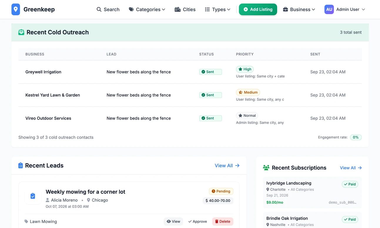 The Leads page scrolled to Recent Cold Outreach: the businesses emailed about a quote request in a city with no subscriber, with when each was sent