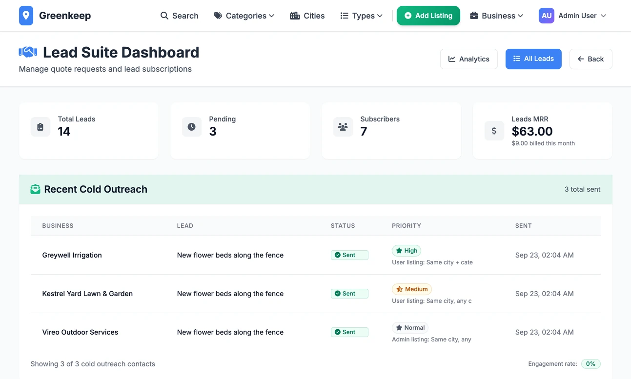 The Lead Suite Dashboard: tiles for total leads, pending, subscribers and monthly recurring revenue, with recent quote requests on the left and recent subscriptions on the right