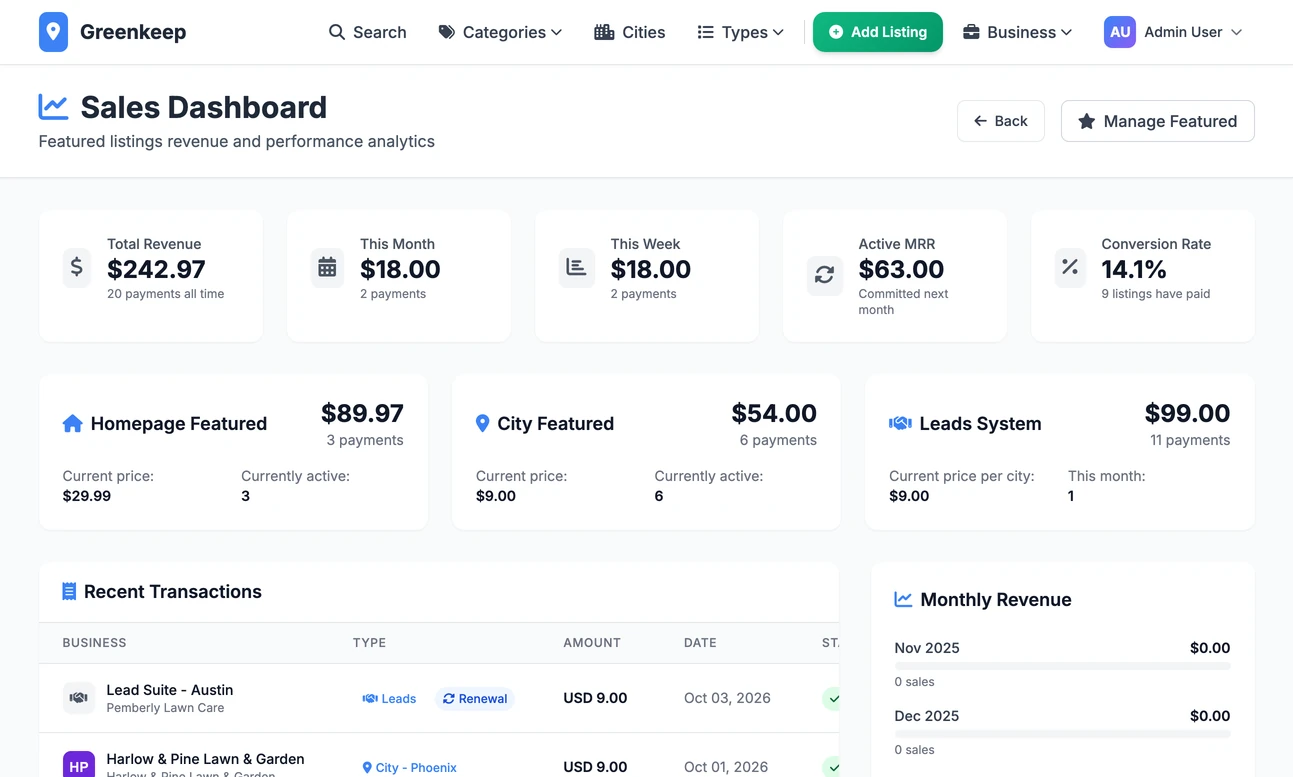 The Sales Dashboard: total revenue, this month, this week and monthly recurring revenue across the top, totals for homepage featured, city featured and the leads system, and a list of recent transactions